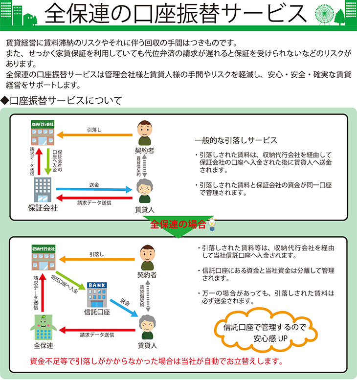 全保連の口座振替サービス